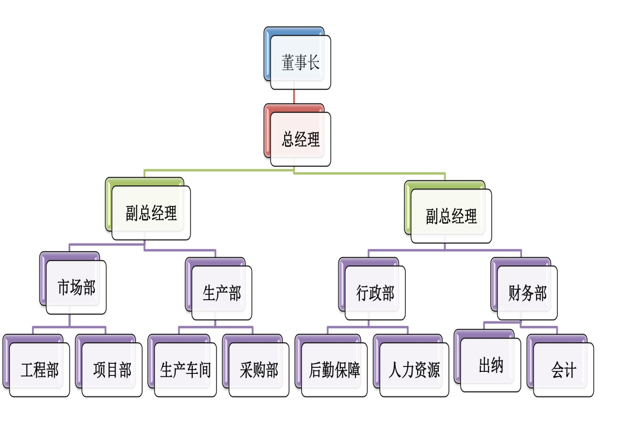 組織架構(gòu).png